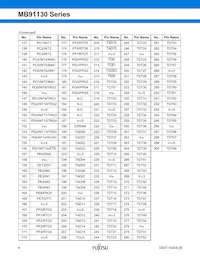 MB91133PMC-G-124K5E1 Datasheet Pagina 9