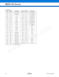 MB91133PMC-G-124K5E1 Datasheet Page 11