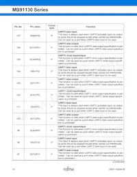 MB91133PMC-G-124K5E1 Datasheet Pagina 15