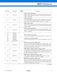 MB91133PMC-G-124K5E1 Datasheet Pagina 16