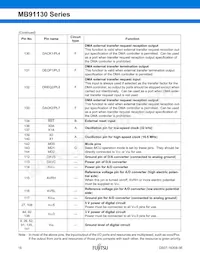 MB91133PMC-G-124K5E1 Datasheet Page 17