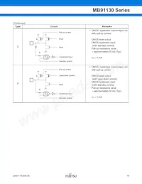 MB91133PMC-G-124K5E1 Datasheet Pagina 20