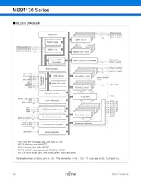 MB91133PMC-G-124K5E1 Datenblatt Seite 23