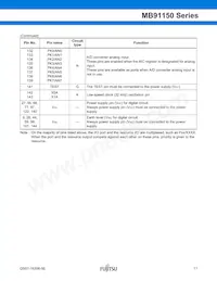 MB91154PFV-G-127K5E1 Datasheet Page 12