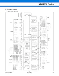 MB91154PFV-G-127K5E1 Datasheet Page 18