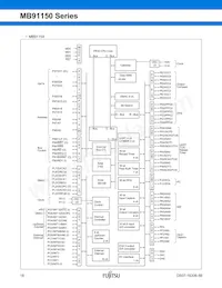MB91154PFV-G-127K5E1 Datasheet Page 19
