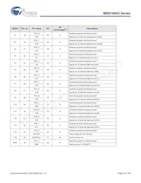 MB91F469GAPB-GS-K6E1 Datenblatt Seite 9