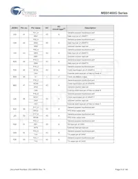 MB91F469GAPB-GS-K6E1 Datasheet Pagina 10