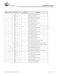 MB91F469GAPB-GS-K6E1 Datasheet Pagina 12