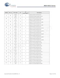 MB91F469GAPB-GS-K6E1 Datasheet Page 13