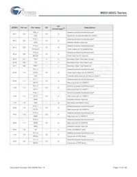 MB91F469GAPB-GS-K6E1 Datasheet Page 14