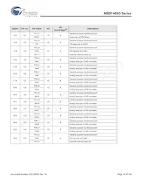 MB91F469GAPB-GS-K6E1 Datasheet Pagina 15