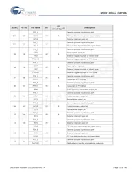 MB91F469GAPB-GS-K6E1 Datasheet Pagina 16