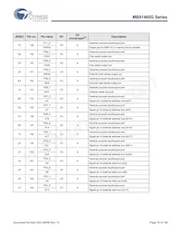 MB91F469GAPB-GS-K6E1 Datenblatt Seite 17