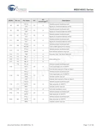 MB91F469GAPB-GS-K6E1 Datenblatt Seite 18