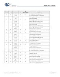 MB91F469GAPB-GS-K6E1 Datasheet Page 20