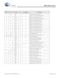 MB91F469GAPB-GS-K6E1 Datenblatt Seite 21