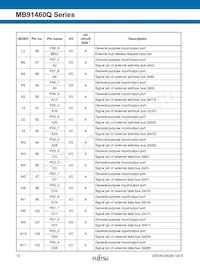 MB91F469QAHPB-GSK6E1 Datenblatt Seite 12