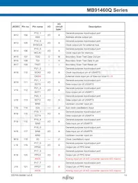 MB91F469QAHPB-GSK6E1 Datenblatt Seite 13