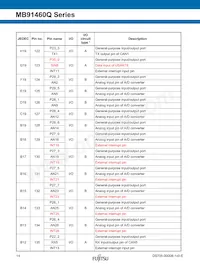 MB91F469QAHPB-GSK6E1 Datenblatt Seite 14