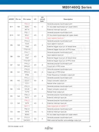 MB91F469QAHPB-GSK6E1 Datenblatt Seite 15