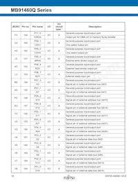 MB91F469QAHPB-GSK6E1 Datenblatt Seite 16