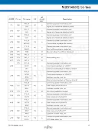 MB91F469QAHPB-GSK6E1 Datenblatt Seite 17