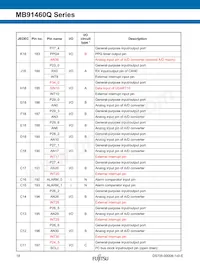 MB91F469QAHPB-GSK6E1 Datenblatt Seite 18