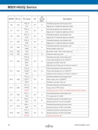 MB91F469QAHPB-GSK6E1 Datenblatt Seite 20