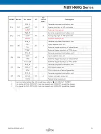 MB91F469QAHPB-GSK6E1 Datenblatt Seite 21