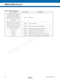 MB91F469QAHPB-GSK6E1 Datenblatt Seite 22