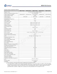 MB91F526LWEPMC-GSK5E2 Datasheet Page 6