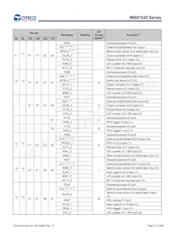 MB91F526LWEPMC-GSK5E2 Datasheet Page 21