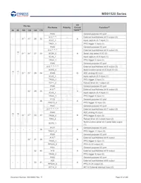 MB91F526LWEPMC-GSK5E2 Datasheet Page 22