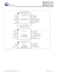 MB95F582KPF-G-SNERE2 Datasheet Page 10