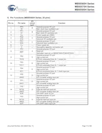 MB95F582KPF-G-SNERE2 Datasheet Page 13