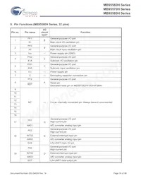 MB95F582KPF-G-SNERE2 Datasheet Page 16