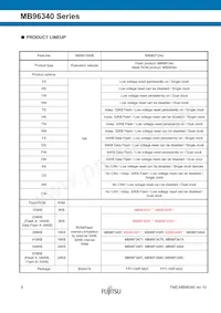 MB96F348RWCPQC-GSE2 Datasheet Page 6
