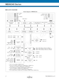 MB96F348RWCPQC-GSE2 Datasheet Page 8