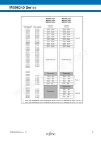 MB96F348RWCPQC-GSE2數據表 頁面 21