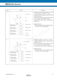 MB96F356RWBPMC1-GSE2 Datasheet Page 15