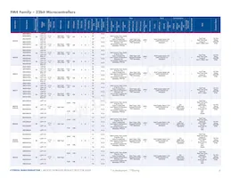 MB96F386RSCPMC-GS-215E2 Datenblatt Seite 6