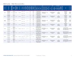 MB96F386RSCPMC-GS-215E2 Datenblatt Seite 7