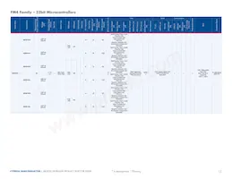 MB96F386RSCPMC-GS-215E2 데이터 시트 페이지 12