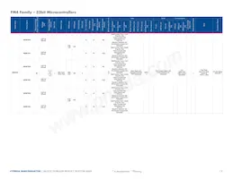 MB96F386RSCPMC-GS-215E2 데이터 시트 페이지 13