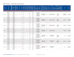 MB96F386RSCPMC-GS-215E2 Datenblatt Seite 15