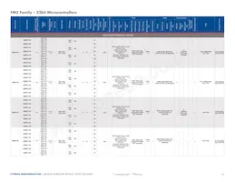 MB96F386RSCPMC-GS-215E2 Datasheet Pagina 16