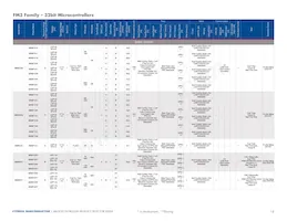 MB96F386RSCPMC-GS-215E2 Datenblatt Seite 18