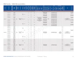 MB96F386RSCPMC-GS-215E2 Datasheet Pagina 22