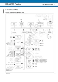 MB96F395RWAPMC-GSE2 Datasheet Page 9